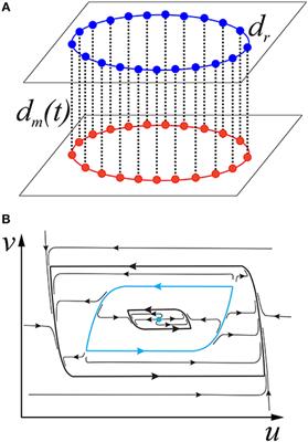 Cloning of Chimera States in a Large Short-term Coupled Multiplex Network of Relaxation Oscillators